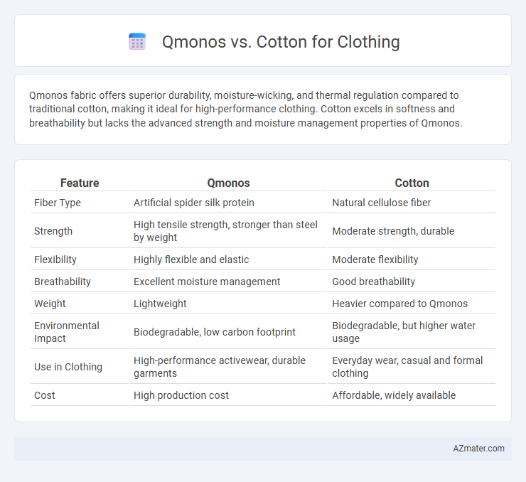 Qmonos vs. Cotton for Clothing - What is The Difference?