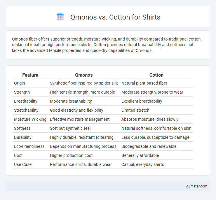 Qmonos vs. Cotton for Shirts - What is The Difference?