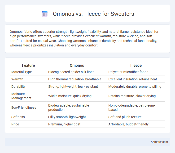 Qmonos vs. Fleece for Sweaters - What is The Difference?