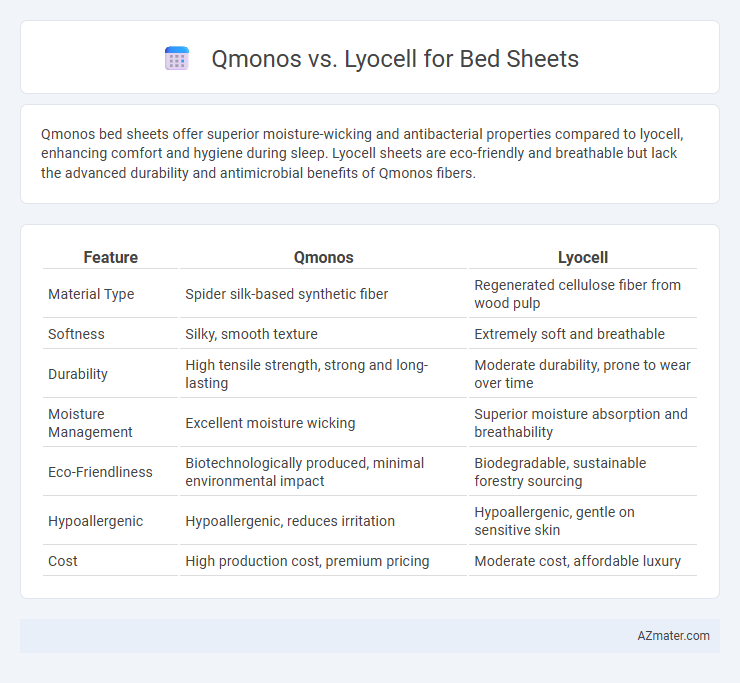 Qmonos vs. Lyocell for Bed Sheets - What is The Difference?