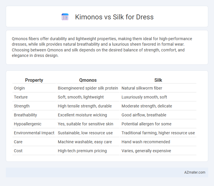 Kimonos vs Silk for Dress - What is The Difference?
