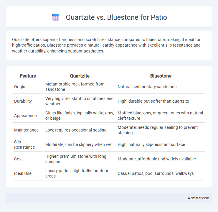 Quartzite vs. Bluestone for Patio - What is The Difference?