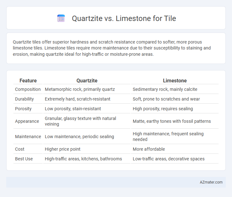 Quartzite vs. Limestone for Tile - What is The Difference?