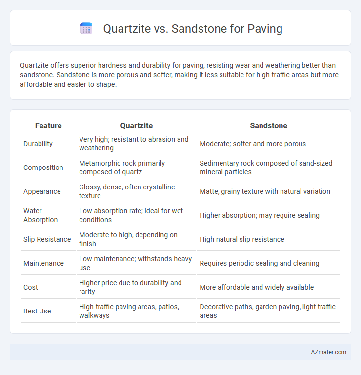 Quartzite vs. Sandstone for Paving - What is The Difference?