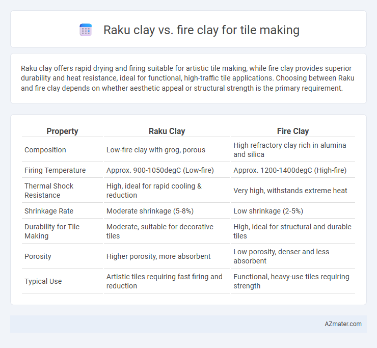 Raku clay vs. fire clay for tile making - What is The Difference?