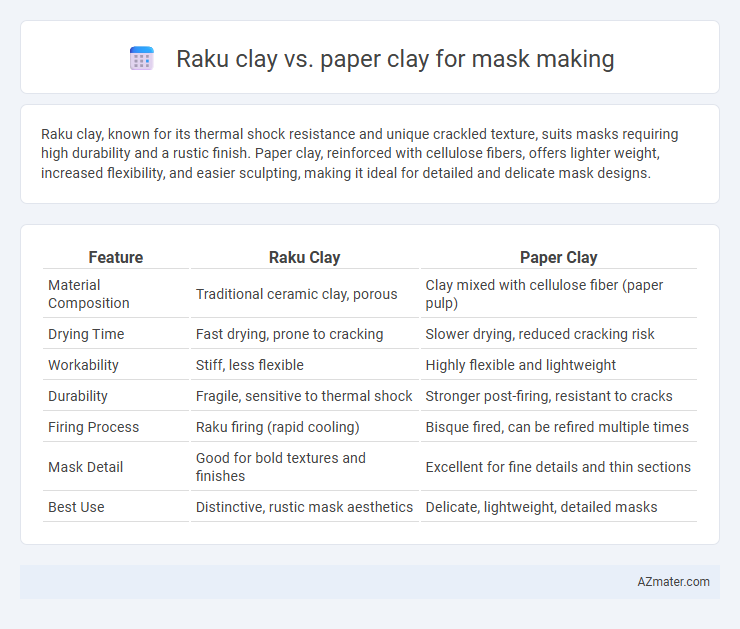 Raku clay vs. paper clay for mask making - What is The Difference?