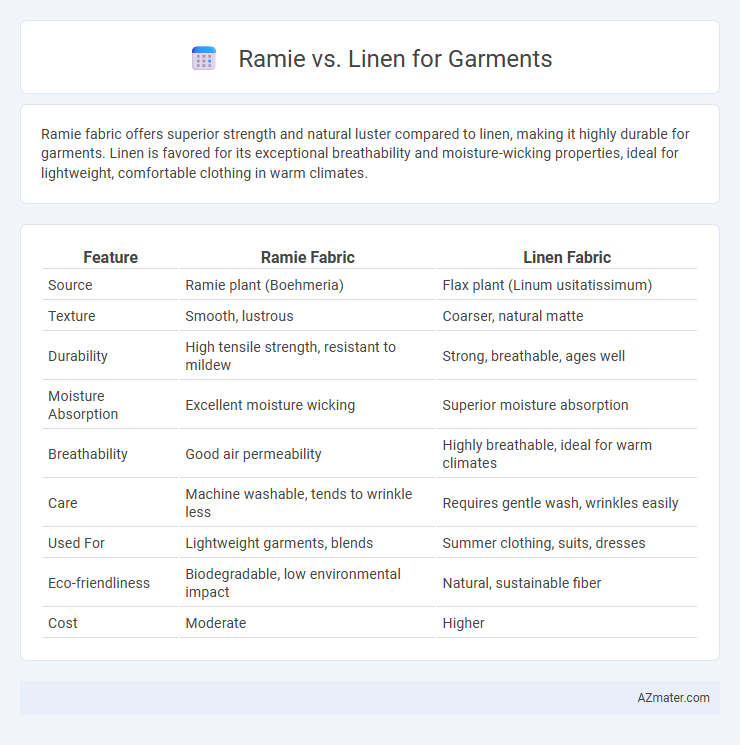 Ramie vs. Linen for Garments - What is The Difference?