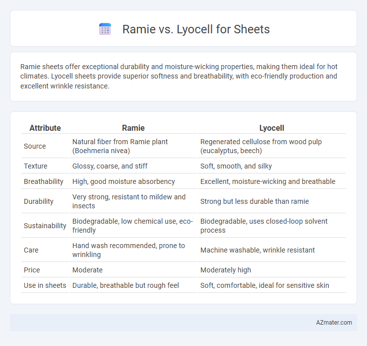 Ramie vs. Lyocell for Sheets - What is The Difference?