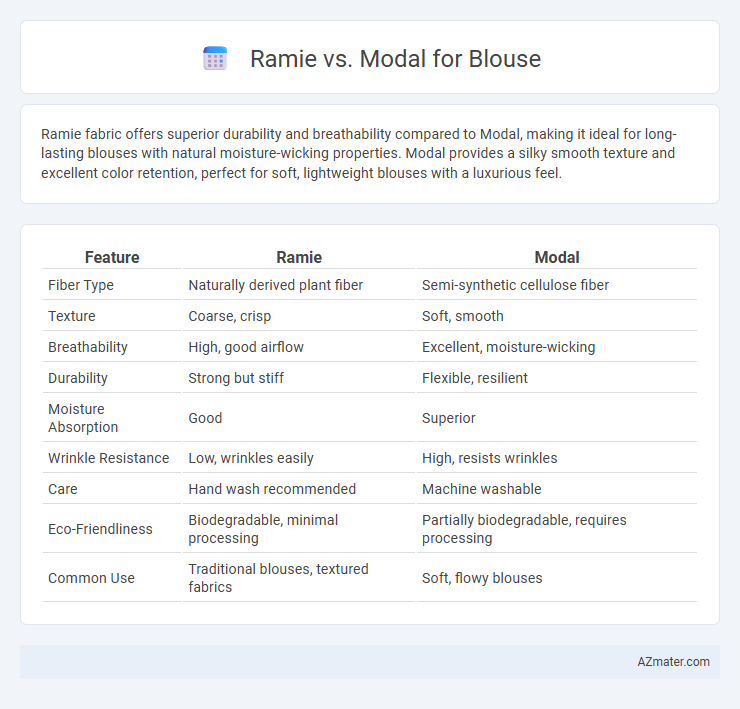 Ramie vs. Modal for Blouse - What is The Difference?