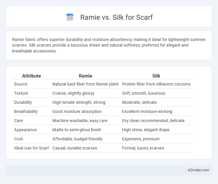 Ramie vs. Silk for Scarf - What is The Difference?