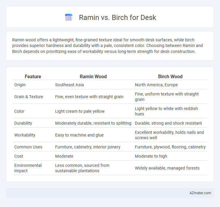 Ramin vs. Birch for Desk - What is The Difference?
