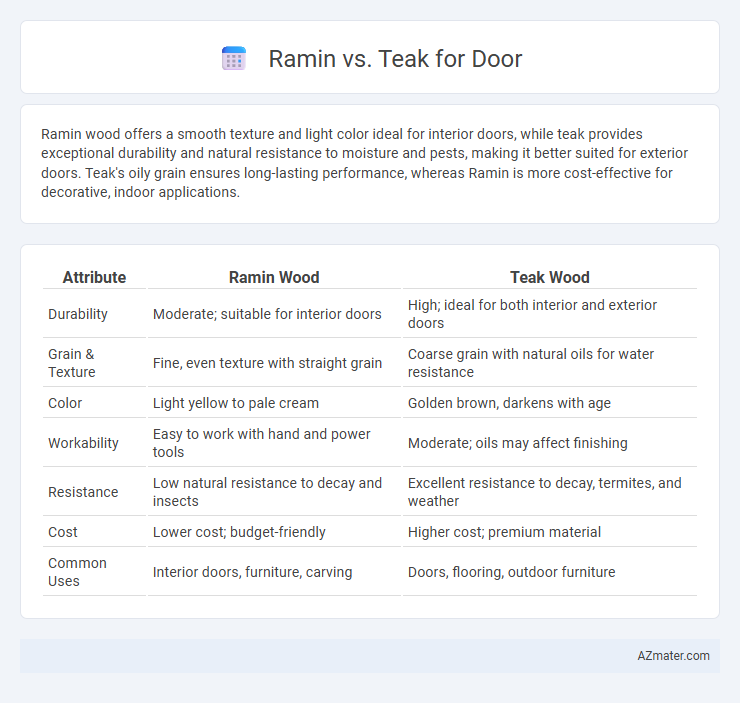 Ramin vs. Teak for Door - What is The Difference?