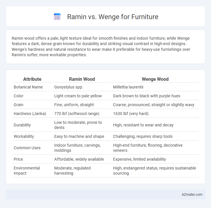Ramin vs. Wenge for Furniture - What is The Difference?