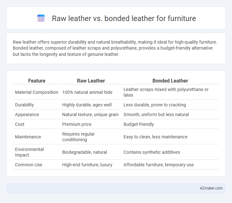 Raw leather vs. bonded leather for furniture - What is The Difference?