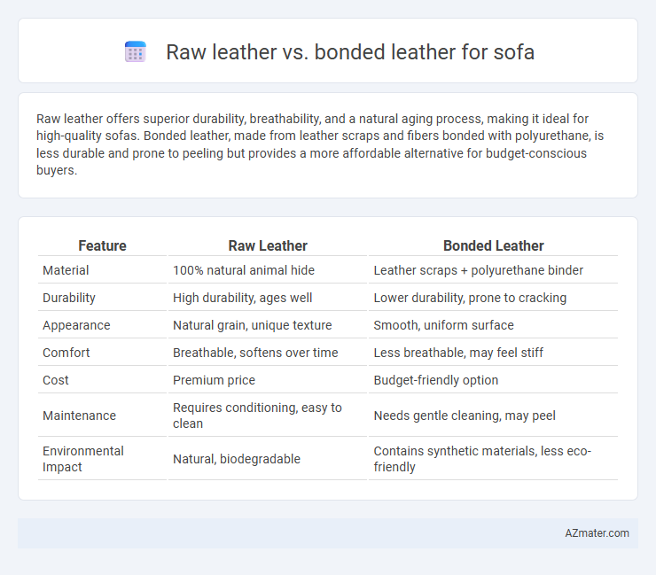 Raw leather vs. bonded leather for sofa - What is The Difference?