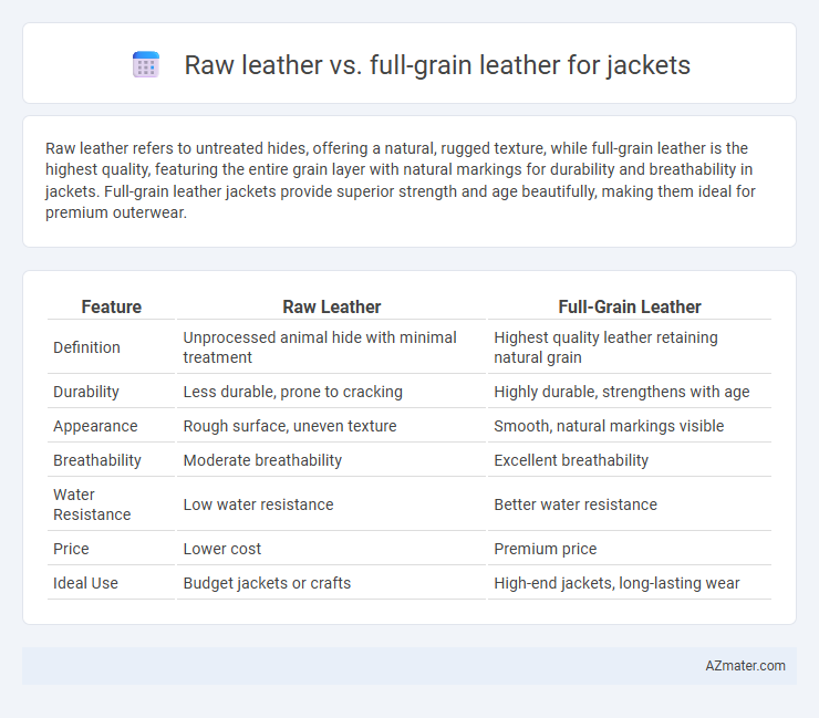 Raw leather vs. full-grain leather for jackets - What is The Difference?