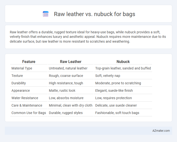 Raw leather vs. nubuck for bags - What is The Difference?