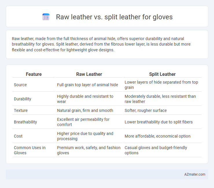Raw leather vs. split leather for gloves - What is The Difference?