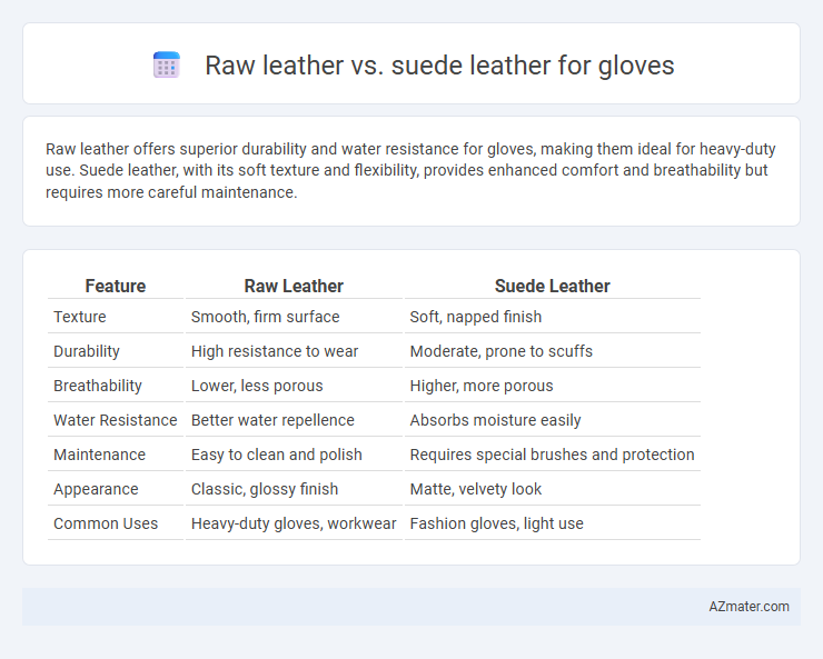 Raw leather vs. suede leather for gloves - What is The Difference?