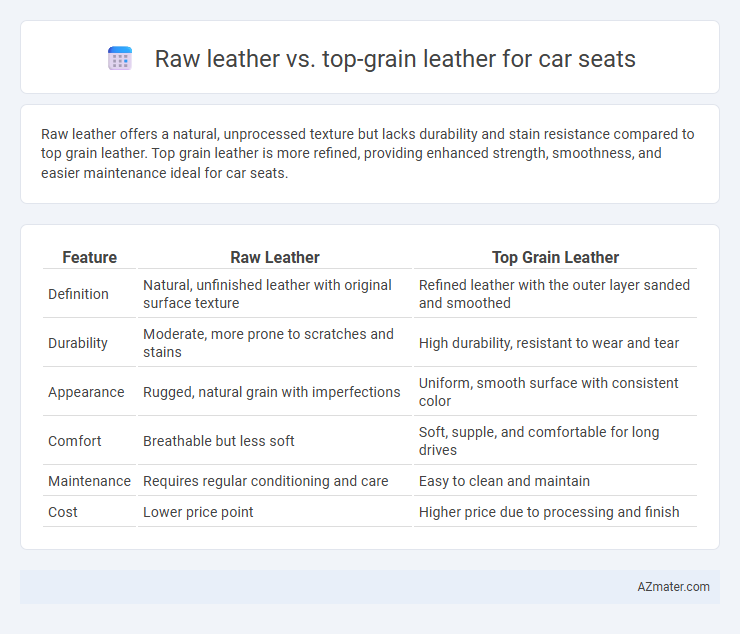 Raw leather vs. top-grain leather for car seats - What is The Difference?