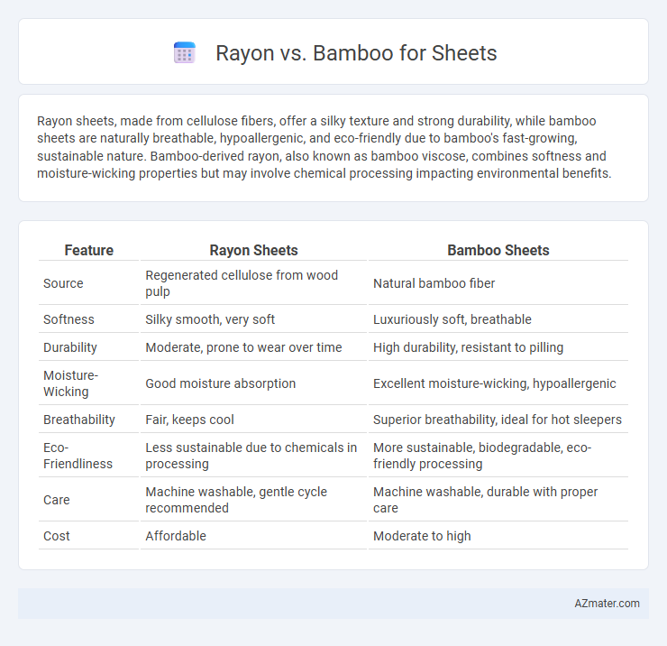 Rayon vs. Bamboo for Sheets - What is The Difference?