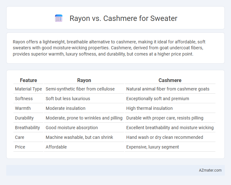 Rayon vs. Cashmere for Sweater - What is The Difference?