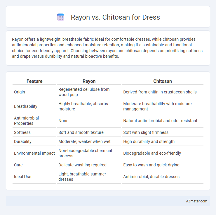 Rayon vs. Chitosan for Dress - What is The Difference?