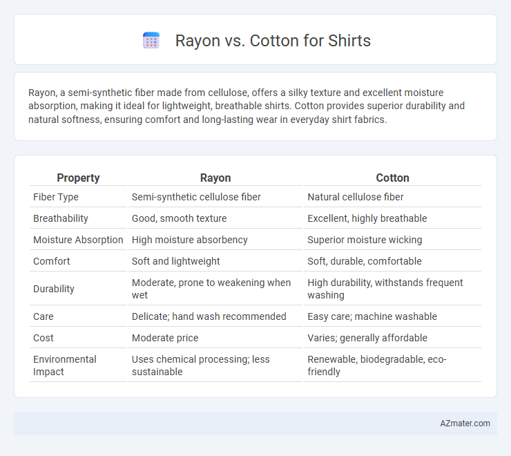 Rayon vs. Cotton for Shirts - What is The Difference?