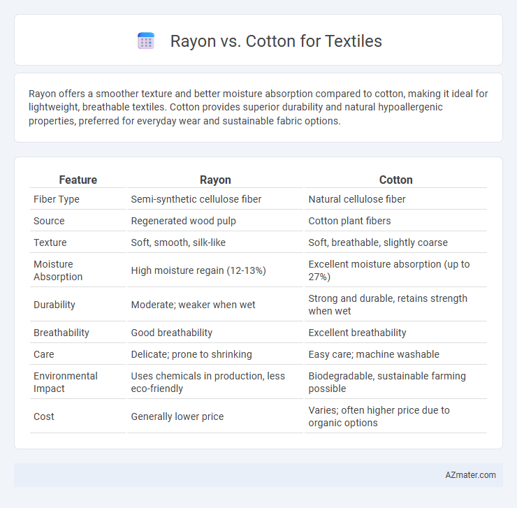 Rayon vs. Cotton for Textiles - What is The Difference?