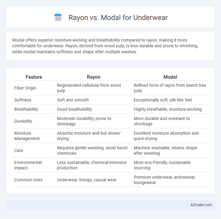 Rayon vs. Modal for Underwear - What is The Difference?