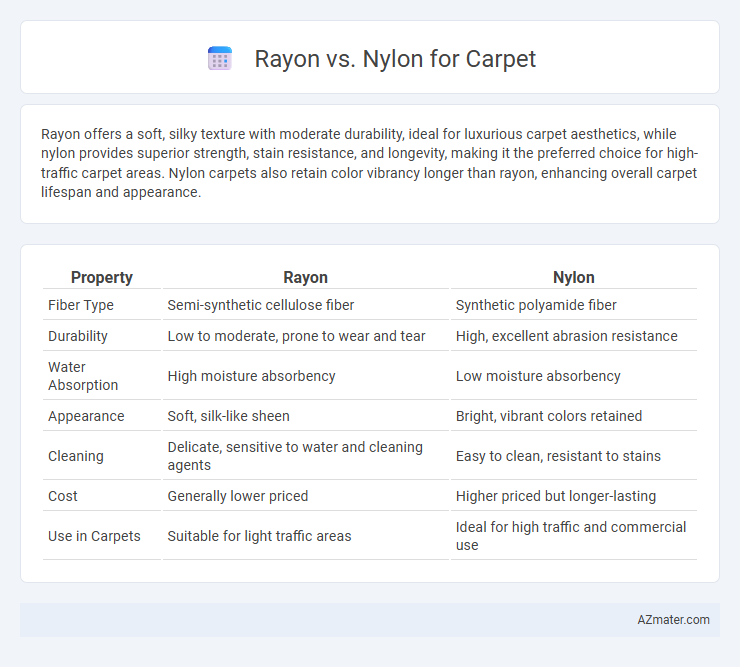 Rayon vs. Nylon for Carpet - What is The Difference?