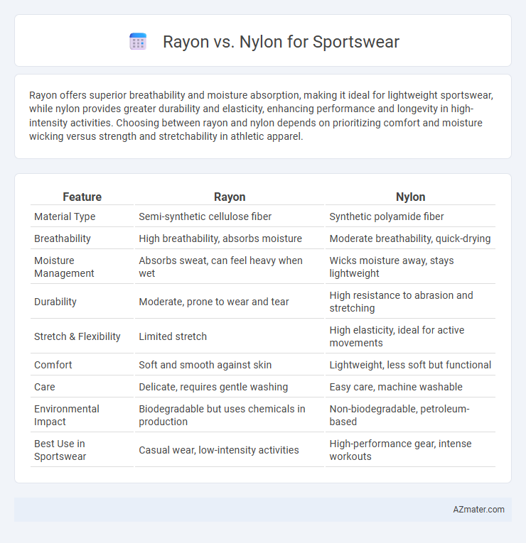 Rayon vs. Nylon for Sportswear - What is The Difference?