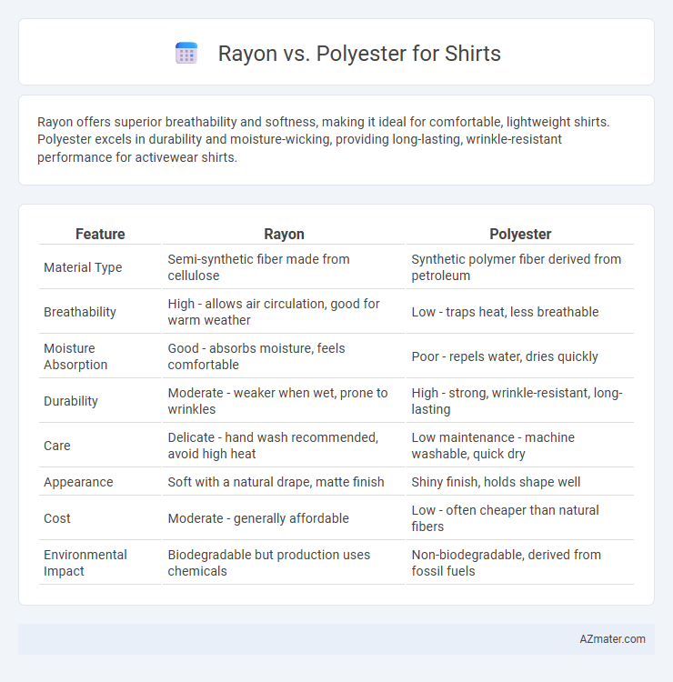 Rayon vs. Polyester for Shirts - What is The Difference?