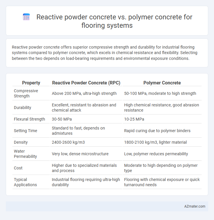 Reactive powder concrete vs. polymer concrete for flooring systems - What is The Difference?