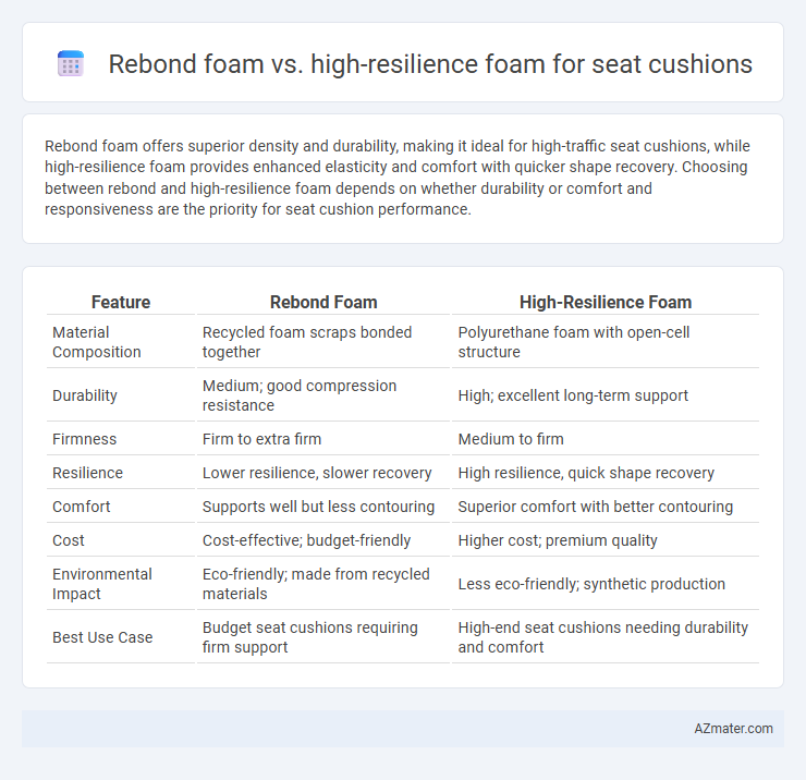 Rebond foam vs. high-resilience foam for seat cushions - What is The Difference?