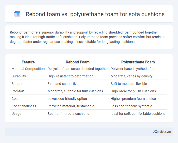Rebond foam vs. polyurethane foam for sofa cushions - What is The Difference?