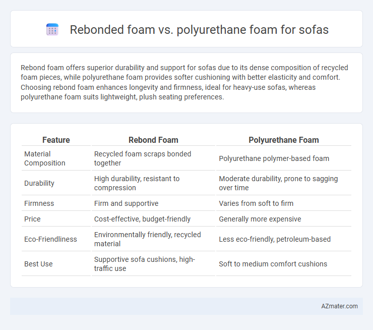 Rebonded foam vs. polyurethane foam for sofas - What is The Difference?