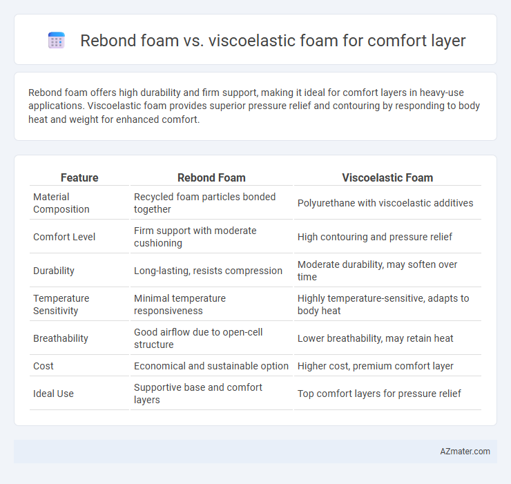 Rebond foam vs. viscoelastic foam for comfort layer - What is The Difference?