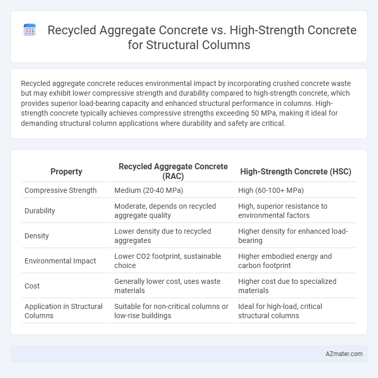 Recycled Aggregate Concrete vs. High-Strength Concrete for Structural Columns - What is The Difference?