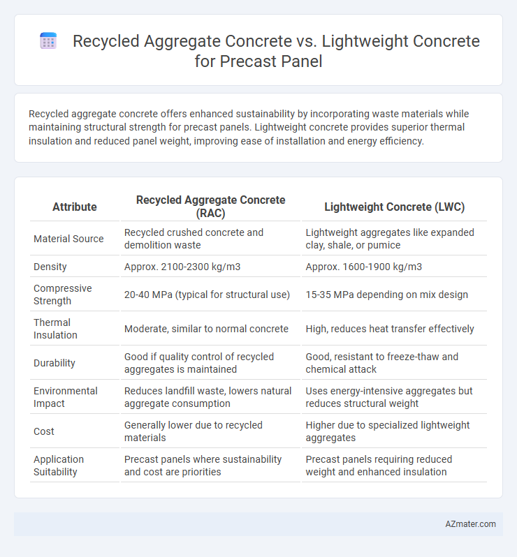 Recycled Aggregate Concrete vs. Lightweight Concrete for Precast Panel - What is The Difference?