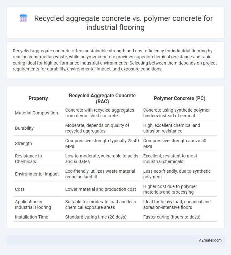 Recycled aggregate concrete vs. polymer concrete for industrial flooring - What is The Difference?