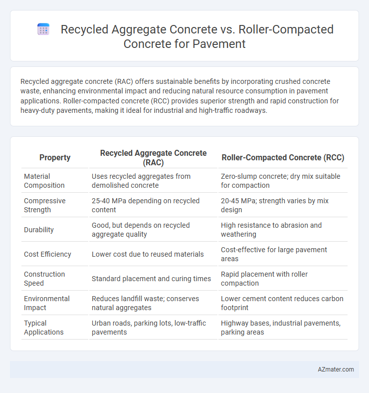 Recycled Aggregate Concrete vs. Roller-Compacted Concrete for Pavement - What is The Difference?
