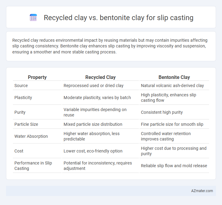 Recycled clay vs. bentonite clay for slip casting - What is The Difference?