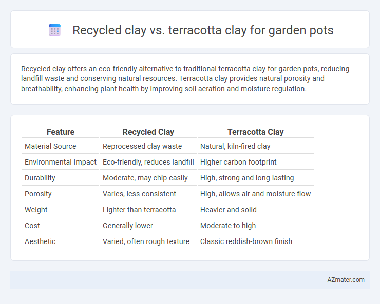 Recycled clay vs. terracotta clay for garden pots - What is The Difference?
