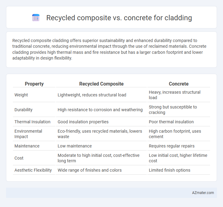 Recycled composite vs. concrete for cladding - What is The Difference?
