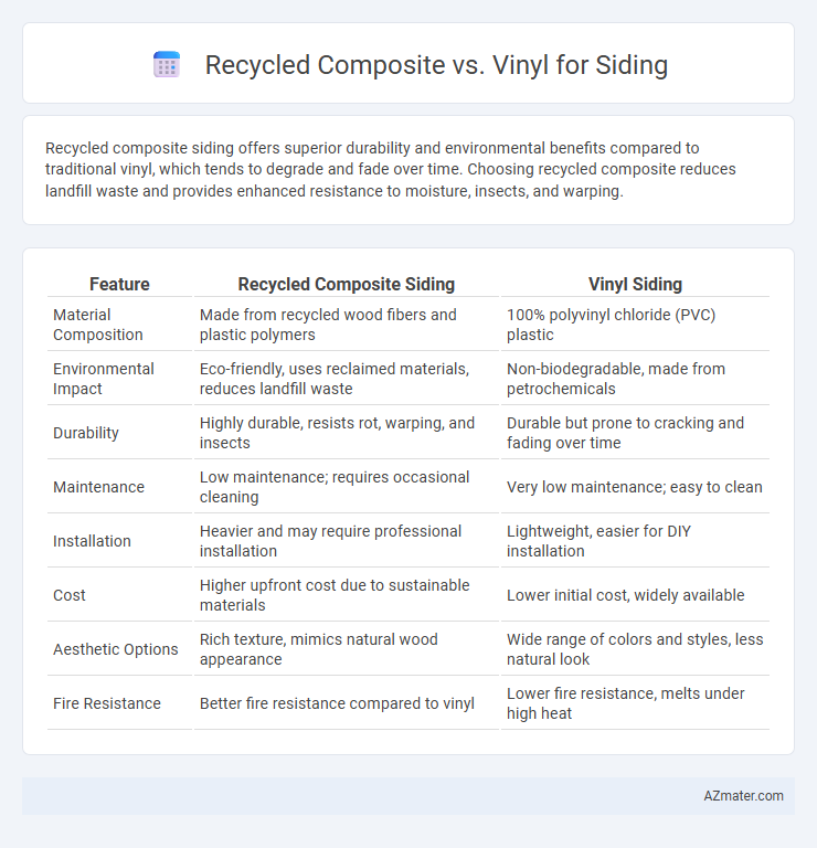 Recycled Composite vs. Vinyl for Siding - What is The Difference?