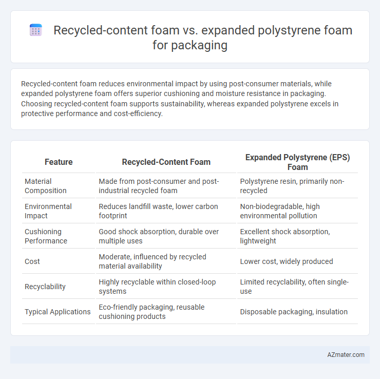 Recycled-content foam vs. expanded polystyrene foam for packaging - What is The Difference?