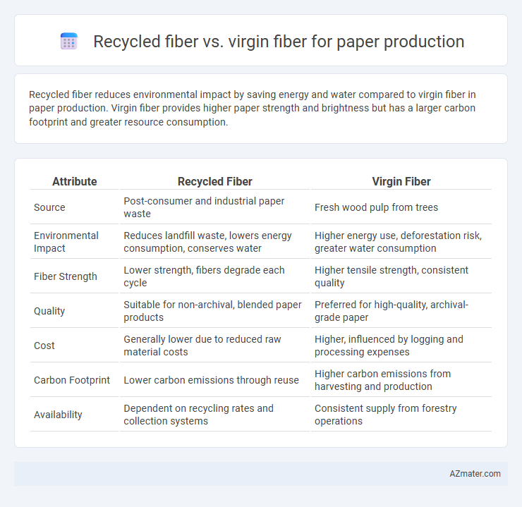 Recycled fiber vs. virgin fiber for paper production - What is The Difference?