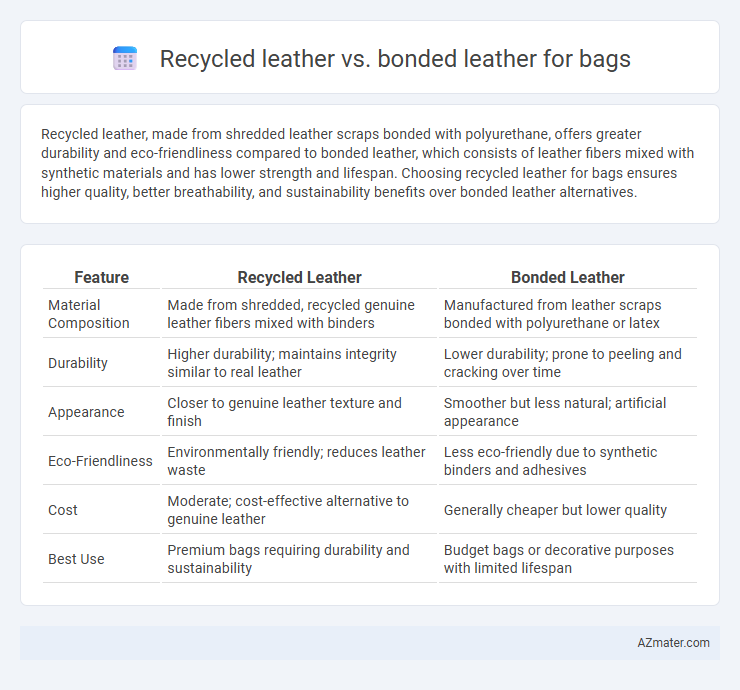 Recycled leather vs. bonded leather for bags - What is The Difference?