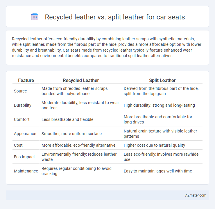 Recycled leather vs. split leather for car seats - What is The Difference?